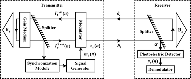 Figure 2 for Design and Performance of Resonant Beam Communications -- Part II: Mobile Scenario