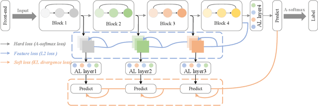 Figure 1 for Learning From Yourself: A Self-Distillation Method for Fake Speech Detection