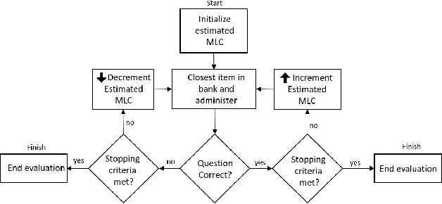 Figure 3 for Machine Learning Capability: A standardized metric using case difficulty with applications to individualized deployment of supervised machine learning