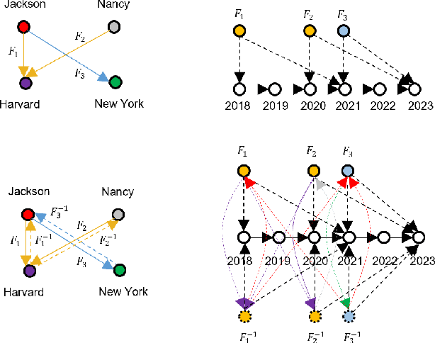 Figure 1 for TEILP: Time Prediction over Knowledge Graphs via Logical Reasoning