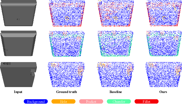 Figure 3 for Few-Shot Point Cloud Semantic Segmentation via Contrastive Self-Supervision and Multi-Resolution Attention