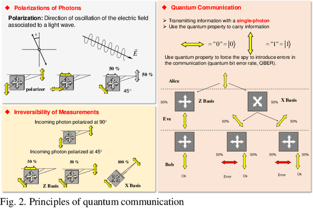 Figure 2 for Towards Quantum Federated Learning