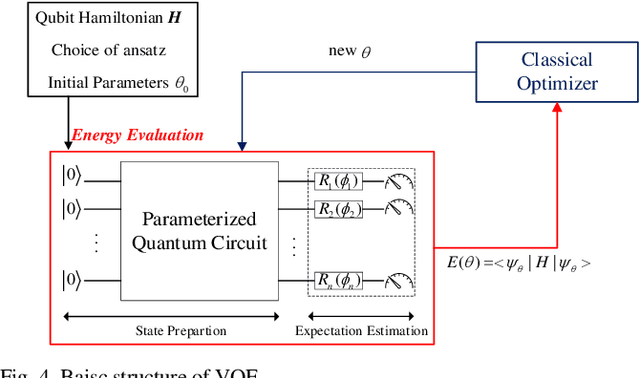 Figure 4 for Towards Quantum Federated Learning