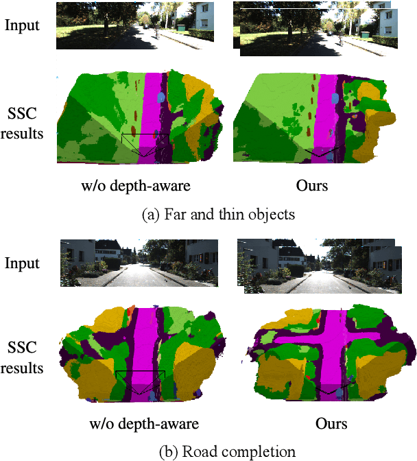Figure 1 for OccDepth: A Depth-Aware Method for 3D Semantic Scene Completion