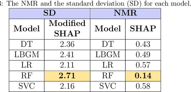 Figure 4 for Characterizing the contribution of dependent features in XAI methods