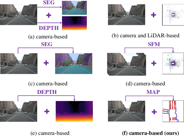 Figure 1 for BEV2PR: BEV-Enhanced Visual Place Recognition with Structural Cues