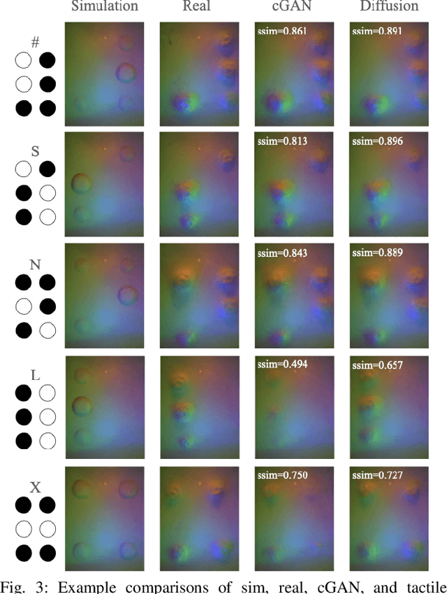 Figure 2 for Learning to Read Braille: Bridging the Tactile Reality Gap with Diffusion Models