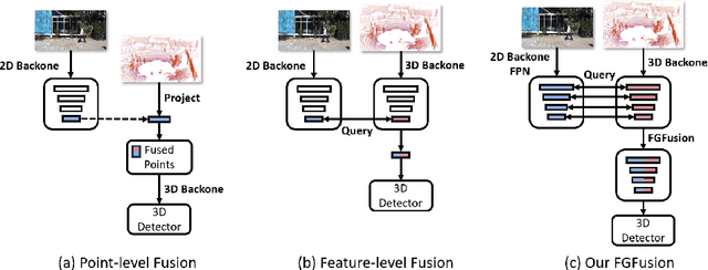 Figure 1 for FGFusion: Fine-Grained Lidar-Camera Fusion for 3D Object Detection