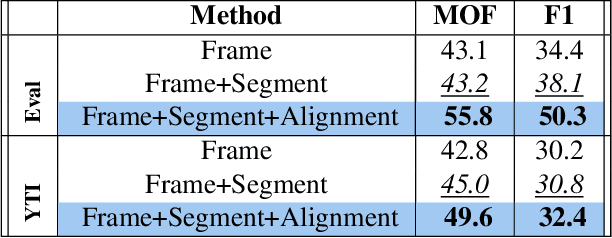 Figure 2 for Permutation-Aware Action Segmentation via Unsupervised Frame-to-Segment Alignment