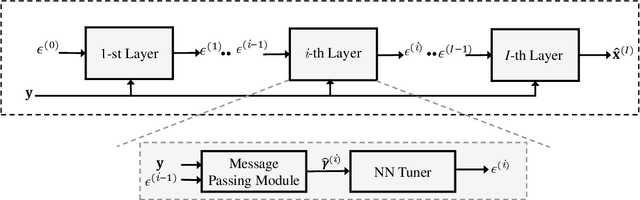 Figure 1 for Hyper-Parameter Auto-Tuning for Sparse Bayesian Learning