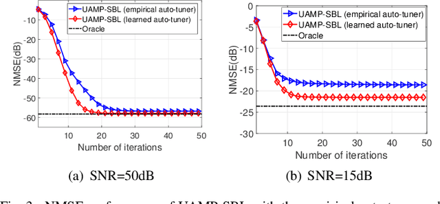 Figure 3 for Hyper-Parameter Auto-Tuning for Sparse Bayesian Learning