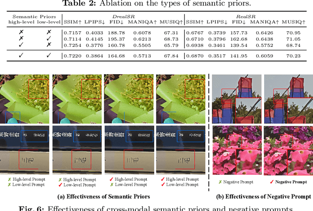 Figure 3 for XPSR: Cross-modal Priors for Diffusion-based Image Super-Resolution
