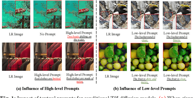 Figure 1 for XPSR: Cross-modal Priors for Diffusion-based Image Super-Resolution