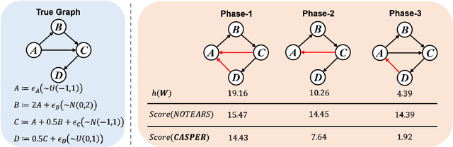 Figure 1 for Discovering Dynamic Causal Space for DAG Structure Learning