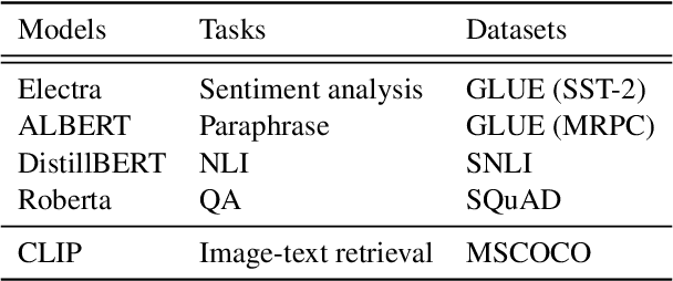 Figure 2 for Gradient-Based Word Substitution for Obstinate Adversarial Examples Generation in Language Models