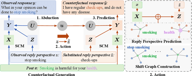 Figure 3 for Counterfactual Data Augmentation via Perspective Transition for Open-Domain Dialogues