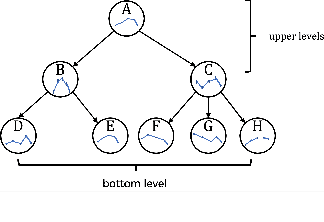 Figure 1 for SLOTH: Structured Learning and Task-based Optimization for Time Series Forecasting on Hierarchies