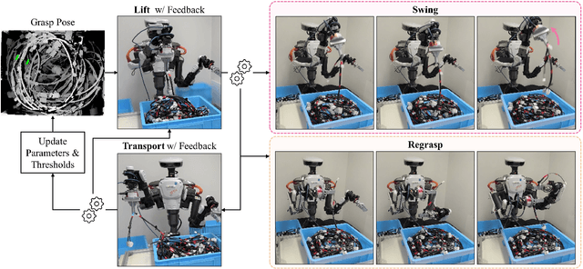 Figure 1 for A Closed-Loop Bin Picking System for Entangled Wire Harnesses using Bimanual and Dynamic Manipulation