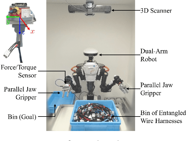 Figure 3 for A Closed-Loop Bin Picking System for Entangled Wire Harnesses using Bimanual and Dynamic Manipulation