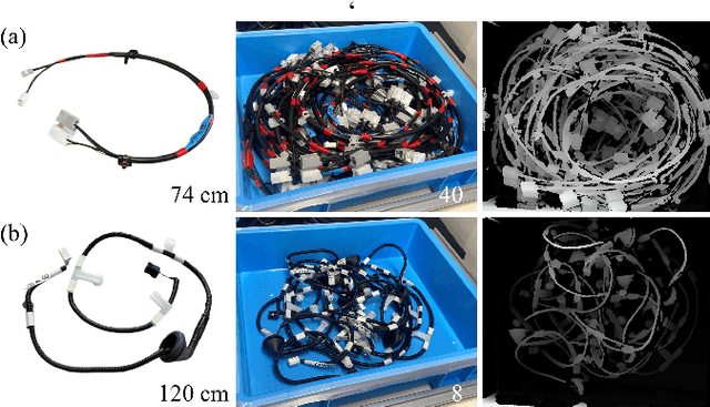 Figure 4 for A Closed-Loop Bin Picking System for Entangled Wire Harnesses using Bimanual and Dynamic Manipulation
