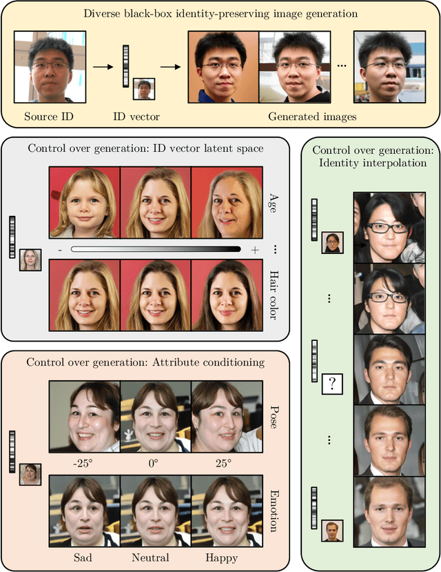 Figure 1 for Controllable Inversion of Black-Box Face-Recognition Models via Diffusion