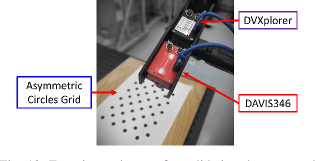 Figure 2 for E-Calib: A Fast, Robust and Accurate Calibration Toolbox for Event Cameras