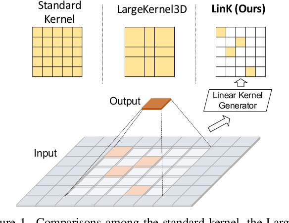 Figure 1 for LinK: Linear Kernel for LiDAR-based 3D Perception