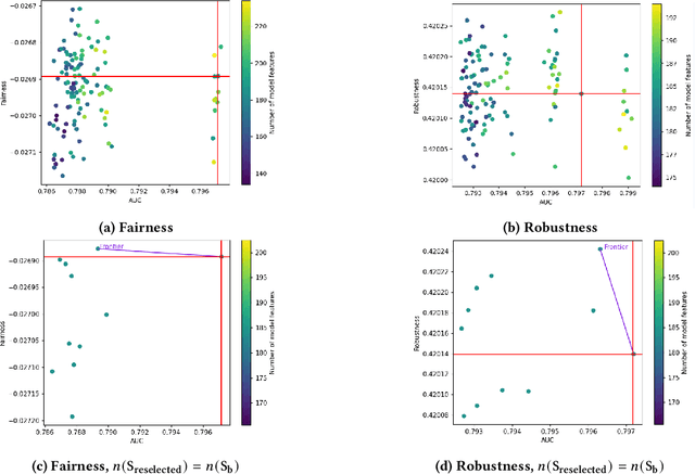 Figure 4 for REFRESH: Responsible and Efficient Feature Reselection Guided by SHAP Values