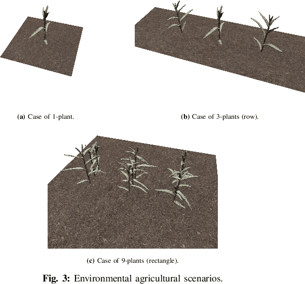 Figure 3 for 3D Reconstruction in Noisy Agricultural Environments: A Bayesian Optimization Perspective for View Planning