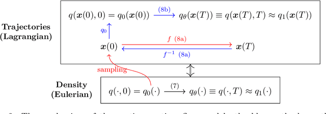 Figure 3 for High-dimensional density estimation with tensorizing flow