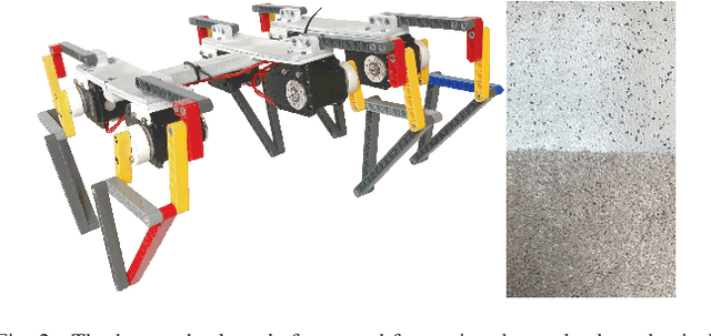 Figure 2 for Evolution of linkages for prototyping of linkage based robots