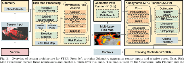 Figure 3 for STEP: Stochastic Traversability Evaluation and Planning for Risk-Aware Off-road Navigation; Results from the DARPA Subterranean Challenge