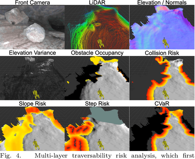 Figure 4 for STEP: Stochastic Traversability Evaluation and Planning for Risk-Aware Off-road Navigation; Results from the DARPA Subterranean Challenge