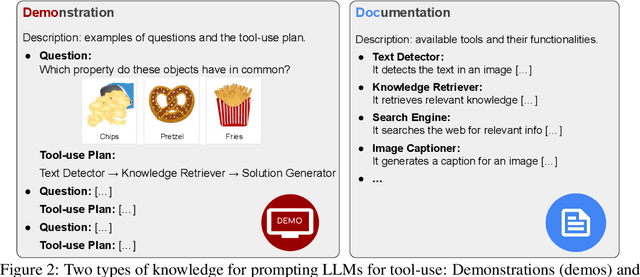 Figure 2 for Tool Documentation Enables Zero-Shot Tool-Usage with Large Language Models