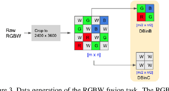 Figure 4 for MIPI 2023 Challenge on RGBW Fusion: Methods and Results