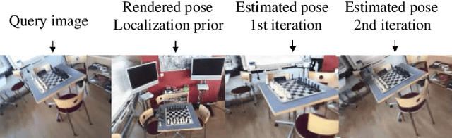 Figure 1 for CROSSFIRE: Camera Relocalization On Self-Supervised Features from an Implicit Representation