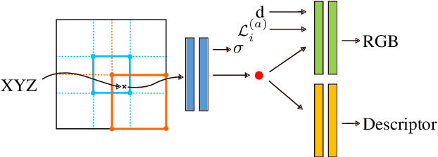 Figure 3 for CROSSFIRE: Camera Relocalization On Self-Supervised Features from an Implicit Representation