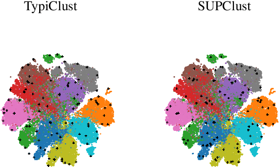 Figure 2 for SUPClust: Active Learning at the Boundaries
