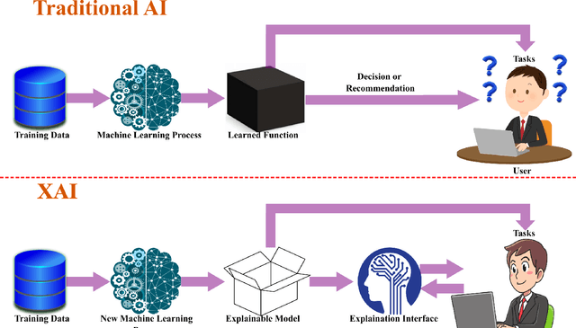 Figure 1 for Explainable AI over the Internet of Things (IoT): Overview, State-of-the-Art and Future Directions