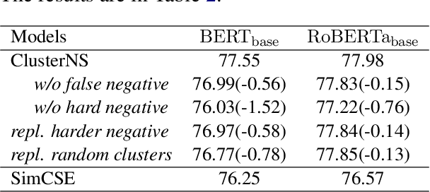Figure 4 for Clustering-Aware Negative Sampling for Unsupervised Sentence Representation
