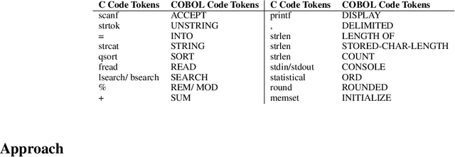 Figure 4 for Neuro-symbolic Zero-Shot Code Cloning with Cross-Language Intermediate Representation