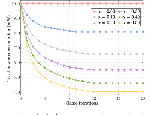 Figure 1 for A Distributed Game-Theoretic Solution for Power Management in the Uplink of Cell-Free Systems