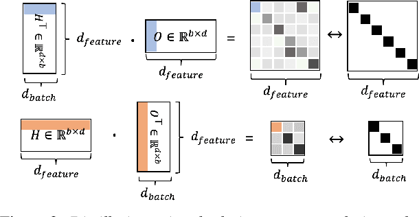 Figure 3 for On-Device Constrained Self-Supervised Speech Representation Learning for Keyword Spotting via Knowledge Distillation