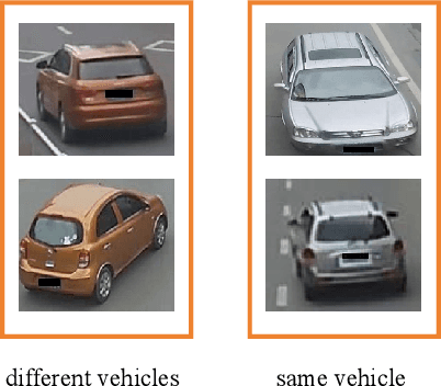 Figure 1 for Vision-based Vehicle Re-identification in Bridge Scenario using Flock Similarity