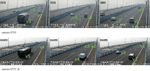 Figure 2 for Vision-based Vehicle Re-identification in Bridge Scenario using Flock Similarity