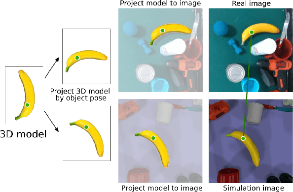 Figure 1 for Learning Sim-to-Real Dense Object Descriptors for Robotic Manipulation