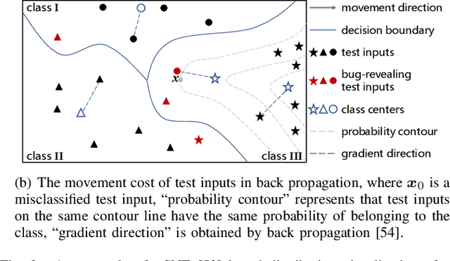 Figure 2 for CertPri: Certifiable Prioritization for Deep Neural Networks via Movement Cost in Feature Space