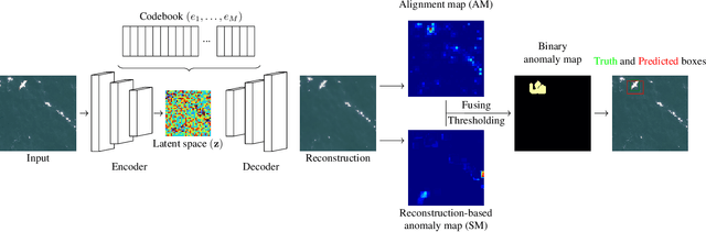 Figure 1 for Weakly supervised marine animal detection from remote sensing images using vector-quantized variational autoencoder