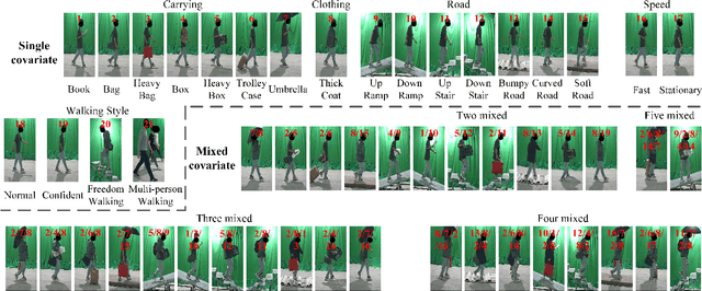 Figure 3 for Cross-Covariate Gait Recognition: A Benchmark