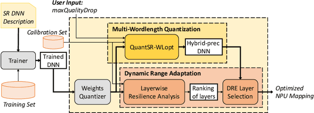 Figure 3 for NAWQ-SR: A Hybrid-Precision NPU Engine for Efficient On-Device Super-Resolution